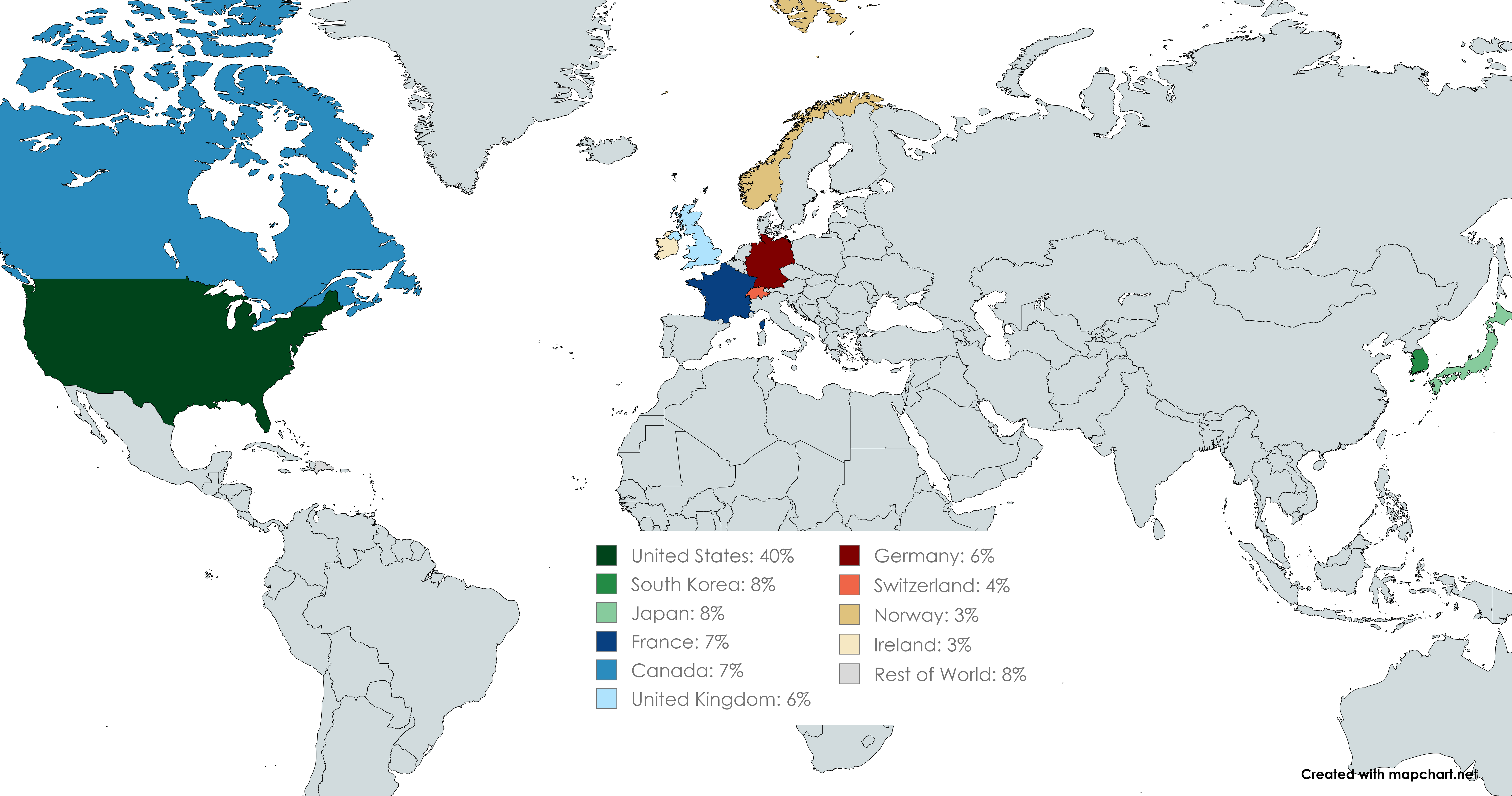 Visual representation of global allocation by country